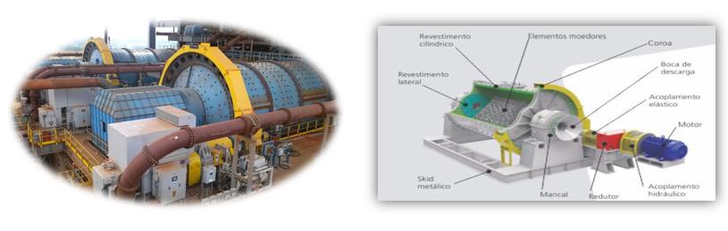 Ultrassom e termografia monitoram revestimento de moinhos de bolas e bandagens de prensas de rolos – Anglo American