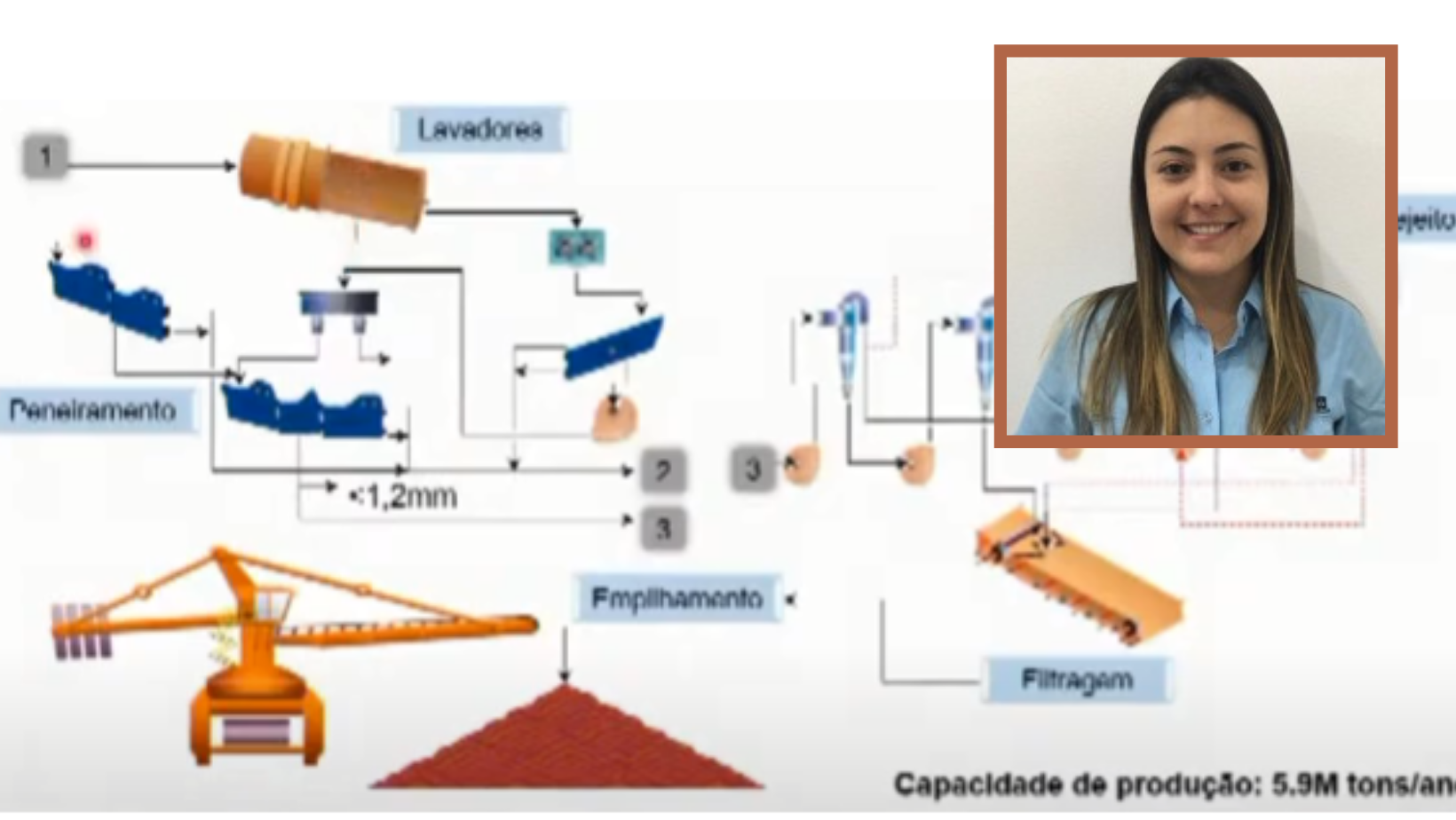 Melhorias na etapa de peneiramento reduz sílica reativa no produto