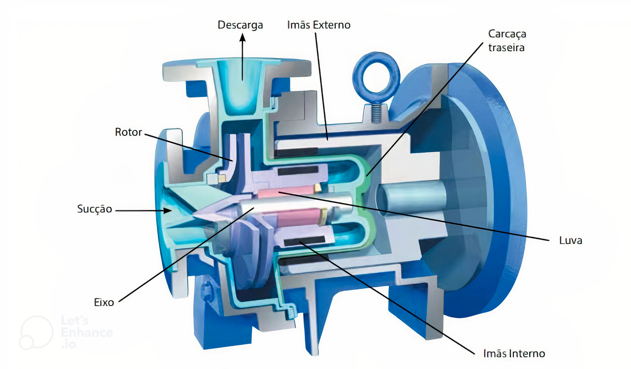 Bomba centrífuga magnética que roda uma hora a seco é diferencial da Iwaki, oferecendo maior desenvoltura e robustez