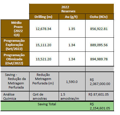 Critérios geoestatísticos direcionam malha de sondagem para otimizar conversão de recursos:  JMC-Yamana Gold