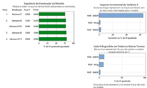 Modelo estatístico multivariado elevou recuperação na flotação: AngloGold Ashanti