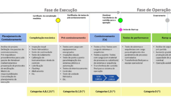 Aura Almas durante o planejamento do projeto de preparação operacional para aumento da produtividade na planta de beneficiamento de ouro