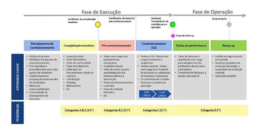 Plano de Preparação Operacional traz mais produtividade a complexo mineral de ouro