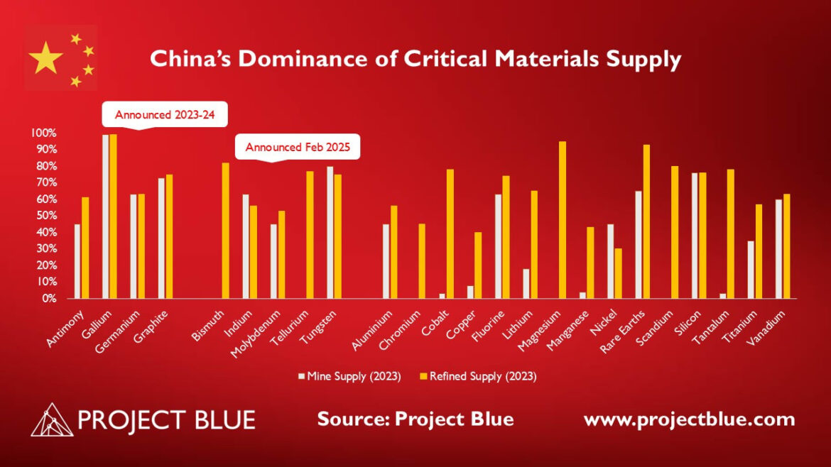 China amplia embargos aos EUA e o que pode acontecer a seguir?