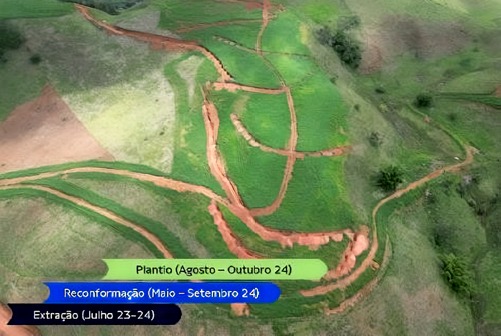 Estratégia de Operação Concomitante – da lavra à reabilitação ambiental em processo contínuo