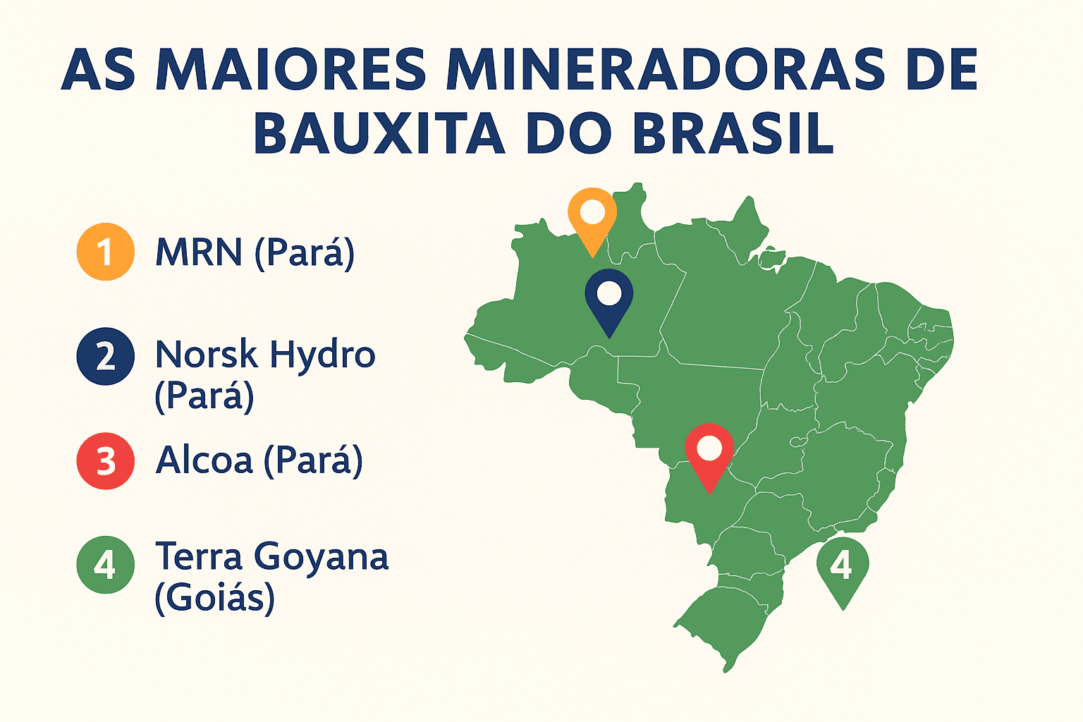 As maiores mineradoras de bauxita do Brasil: quem são e onde atuam