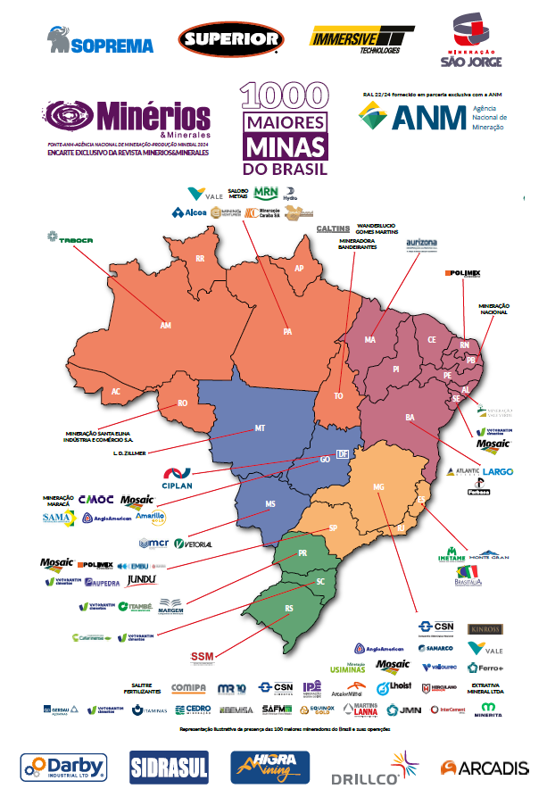 A Revista Minérios & Minerales e a ANM – Agência Nacional de Mineração lançam o pôster “1.000 Maiores Minas do Brasil”, com as operações agrupadas pelas regiões Norte, Nordeste, Centro-Oeste, Sudeste e Sul. Peça o seu pelo e-mail comercial@revistaminerios.com.br. Valor da postagem: R$ 50,00.